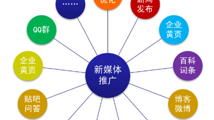 英语培训微信公众号商业化运营形式有哪些