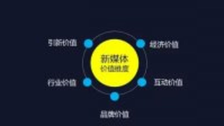 拍卖机构自主运营微信公众平台存在的问题？