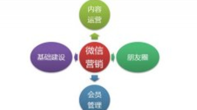 婚纱摄影行业如何做好微信公众号运营？