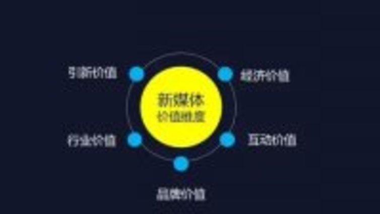 选择阆中市微信代运营公司时，我们需要从哪些方面进行选择？