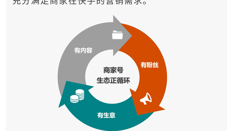 快手企业号与商家号的区别有哪些