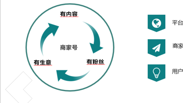 快手商家号什么意思