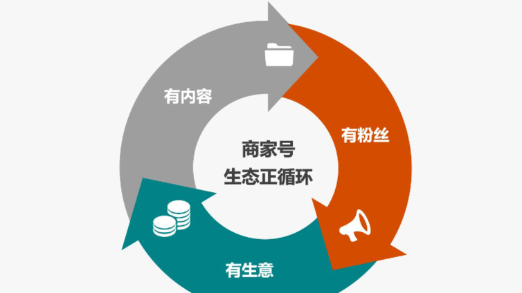 快手商家号有哪些好处