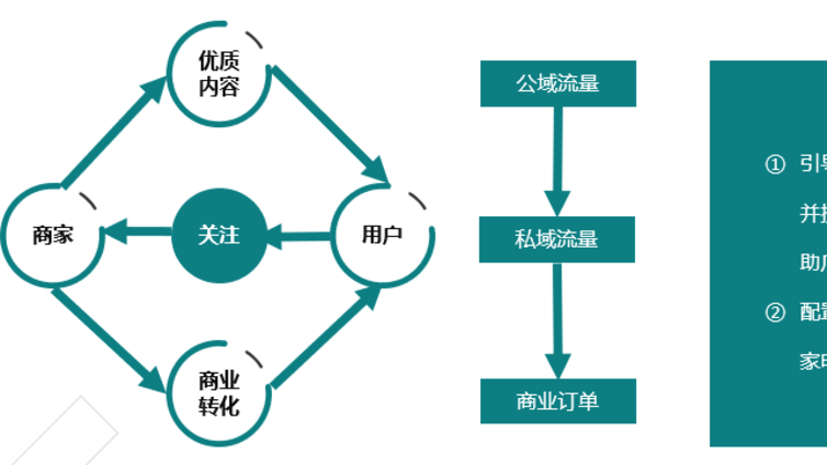 快手商家号开通后有什么图标