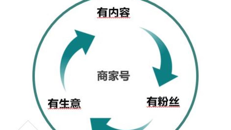快手商家号的业务逻辑分析！