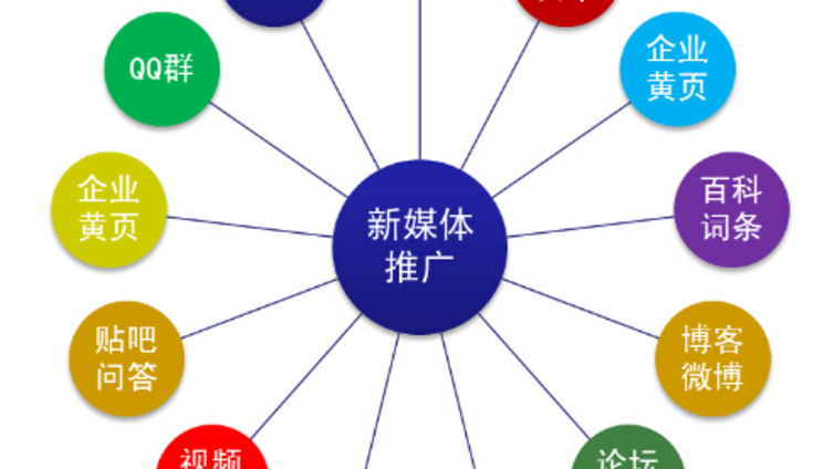 推广运营经验