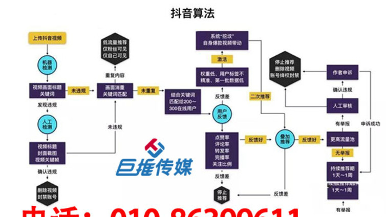 南京市中小型企业适合做抖音运营吗？