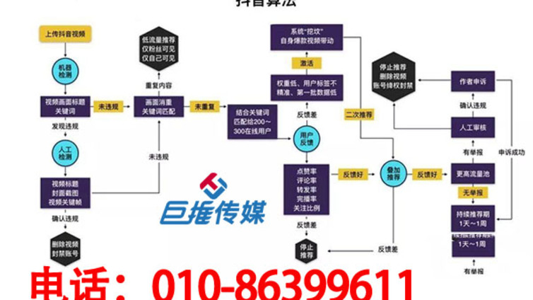 抖音代运营有哪些热门技巧？抖音新手该如何运营抖音？