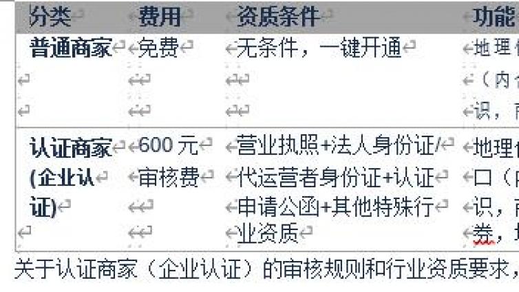 快手号商家认证需要多少钱？