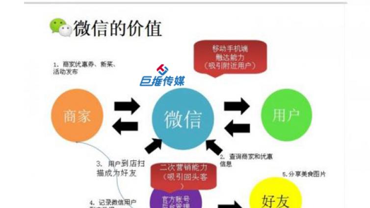 微信代运营公司如何打造阅读量秒过万的账户？