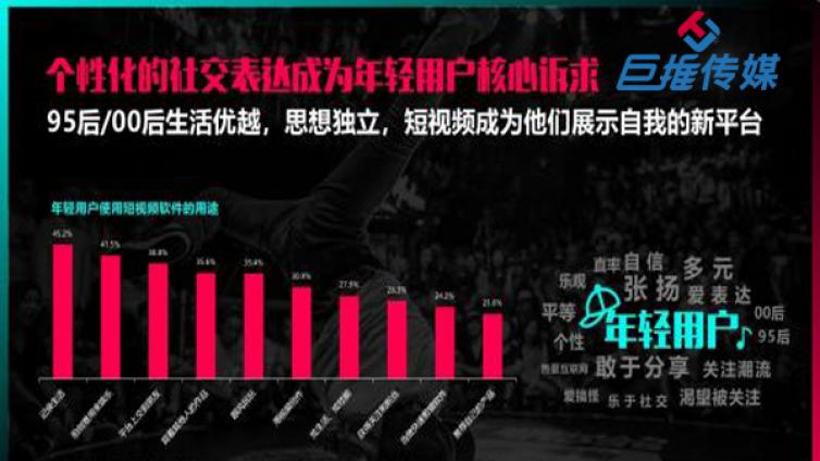 品牌企业选择的微信代运营公司一个月多少钱？