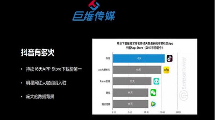 短视频代运营公司怎么操作的？
