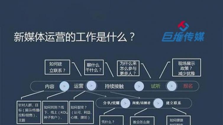 微信代运营公司：公众号运营全过程中有哪些好处呢？