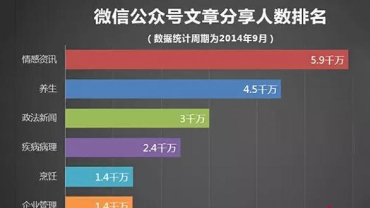 汽车行业怎样才能判别微信公众号代运营公司？