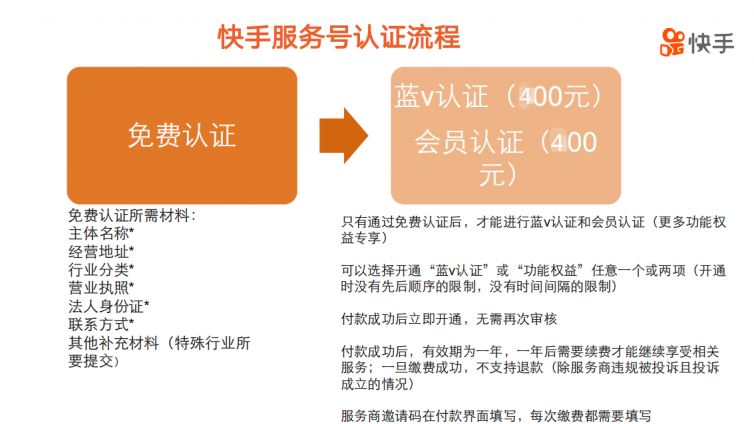 快手认证商家是啥意思？