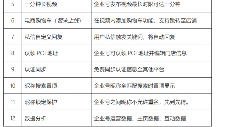 快手个人认证是什么意思？