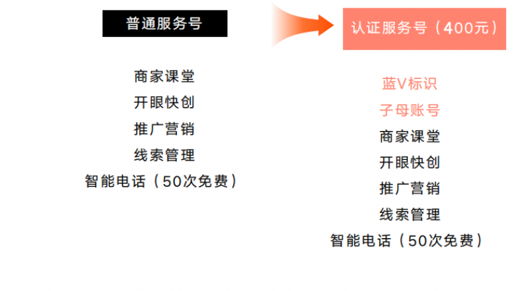 快手认证红v厉害还是蓝v厉害-业界科技？