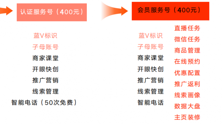 快手不开蓝V会怎么样?-业界科技