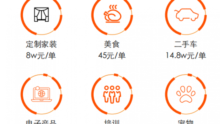 快手子账号运营？-业界科技