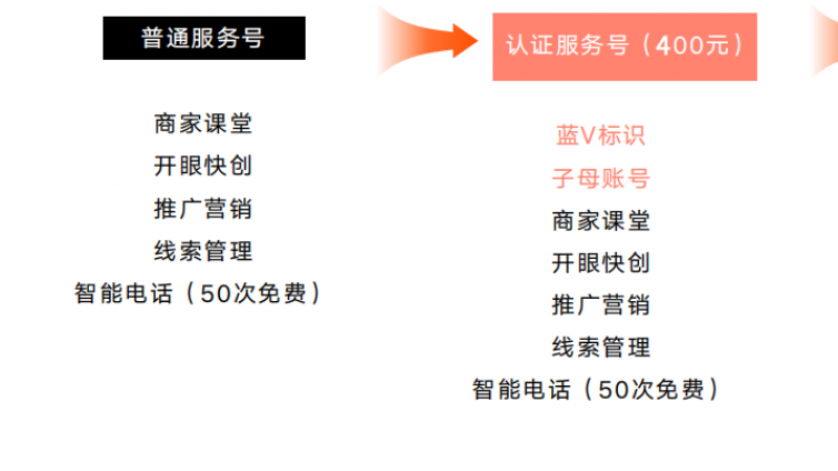 快手服务号认证现在分几步骤？-业界科技