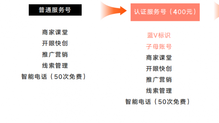 快手企业认证需要花钱吗-业界科技