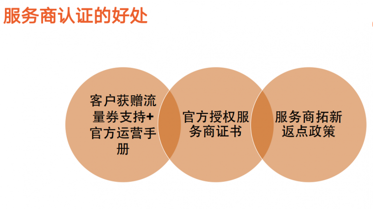 快手服务号会员认证后有什么功能？