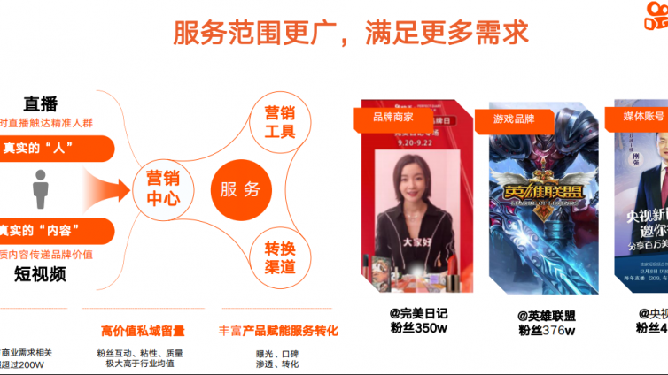 做快手商家号认证需要钱吗？