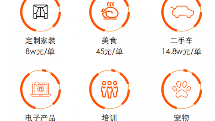 快手服务号开通影响热门？-业界科技