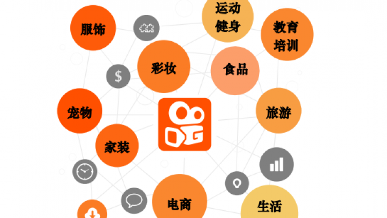 食品行业想要开通商家号认证要怎么做？-业界科技