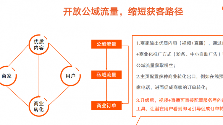 快手服务号和商家号一样吗？要怎么开通？