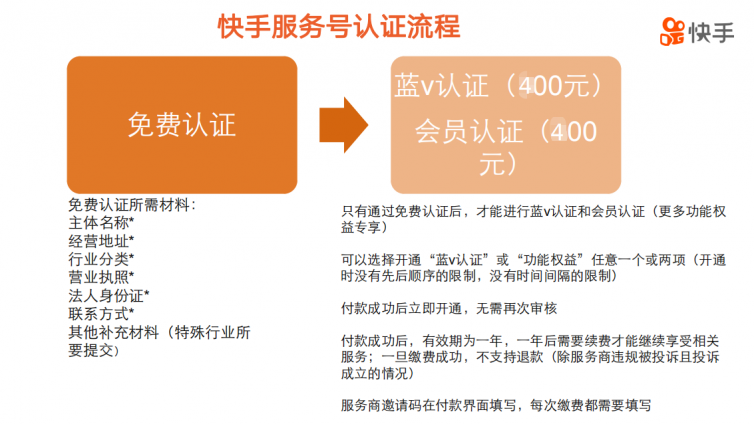 快手商家号认证需要准备什么？-业界科技