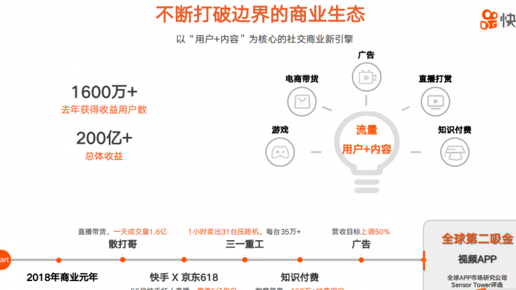 快手认证收费是600吗？-业绩科技