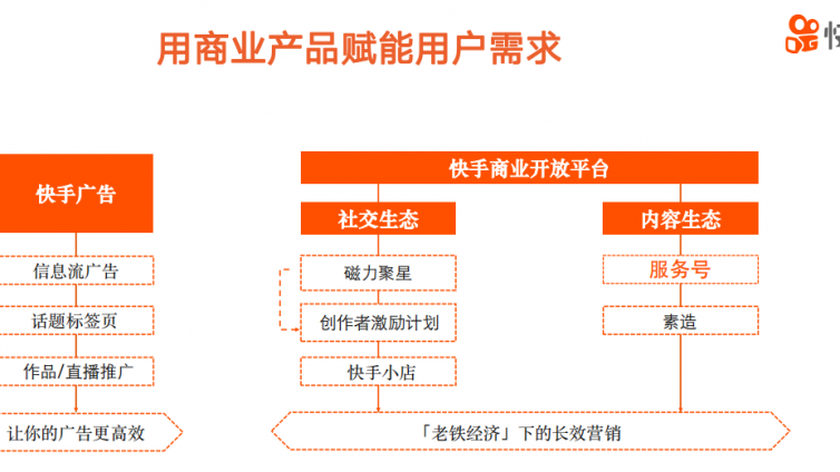 快手商家号认证较新教程？-业绩科技