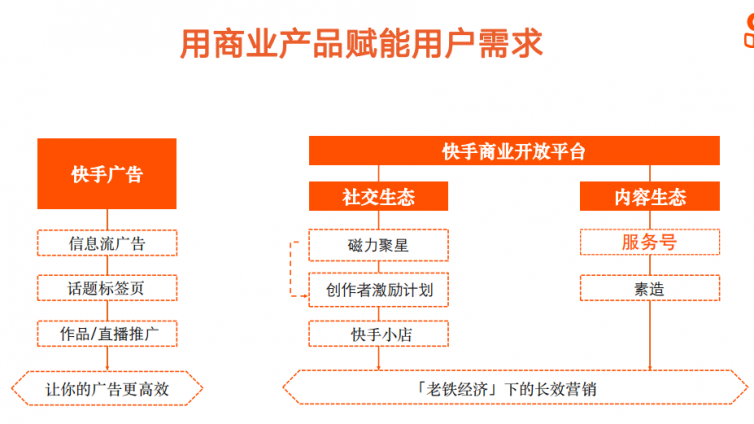 快手服务商给认证靠谱吗？