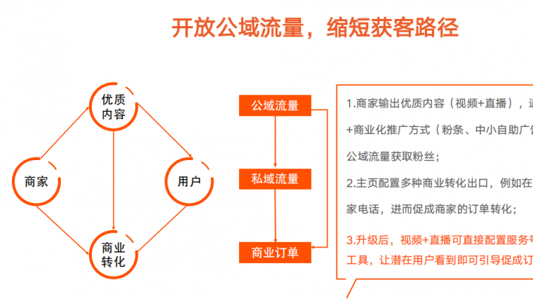 快手商家号和个人号的区别？