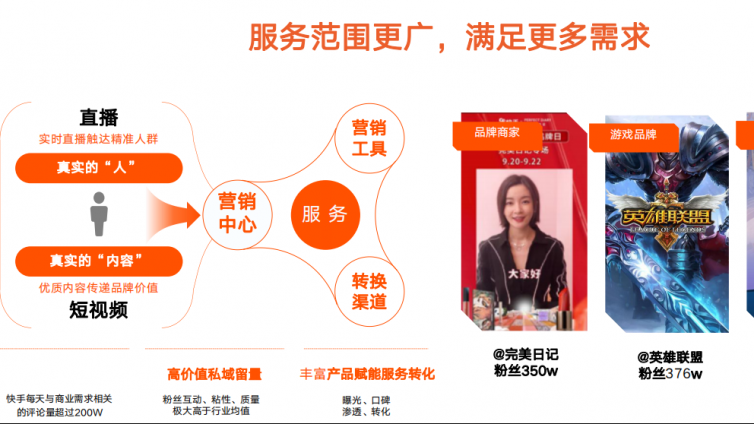 快手商家号是什么？