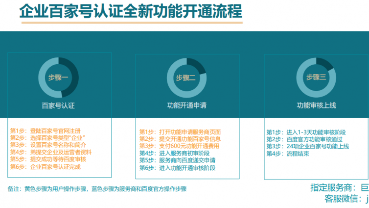个体户都会靠这个赚钱，竟然有99%的企业不知道？
