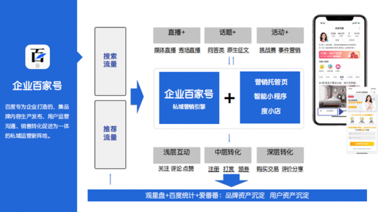  百家号蓝v24项权益介绍企业内部详解图！！！