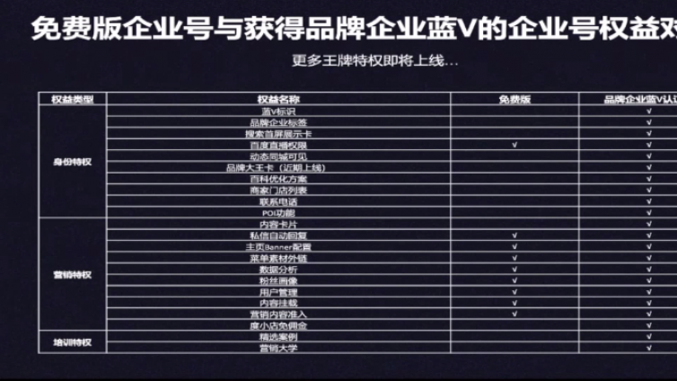 百家号认证特权有哪些？24项功能都能使用吗？