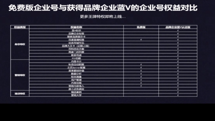 百家号企业认证之后能提高权重？